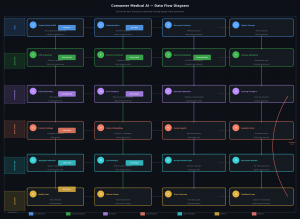 Technical Architecture